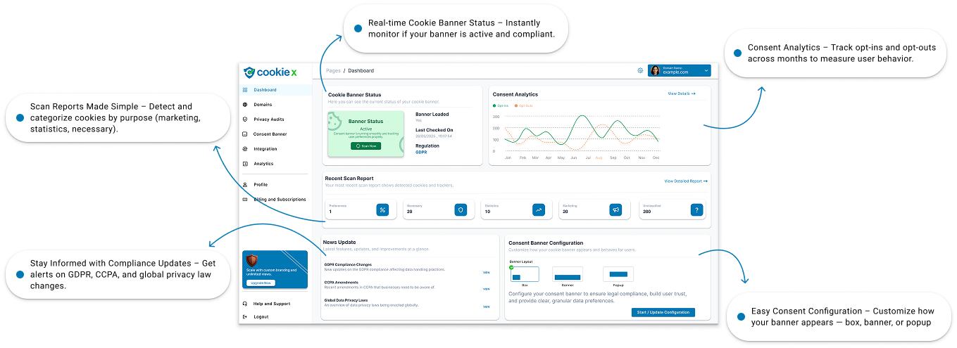 Dashboard preview